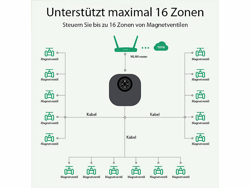 ; Bewässerungs-Computer mit Bluetooth Bewässerungs-Computer mit Bluetooth Bewässerungs-Computer mit Bluetooth Bewässerungs-Computer mit Bluetooth 