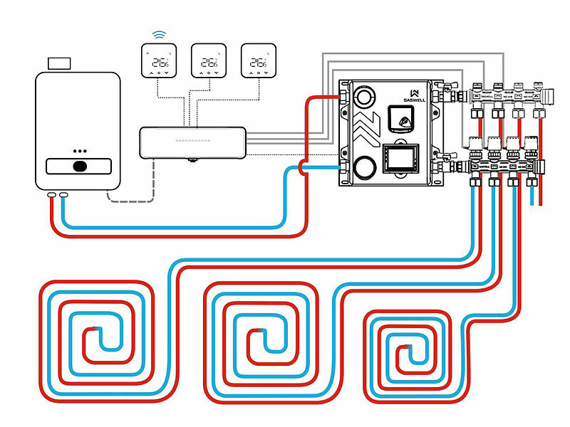 ; WLAN-Raumthermostate WLAN-Raumthermostate WLAN-Raumthermostate 